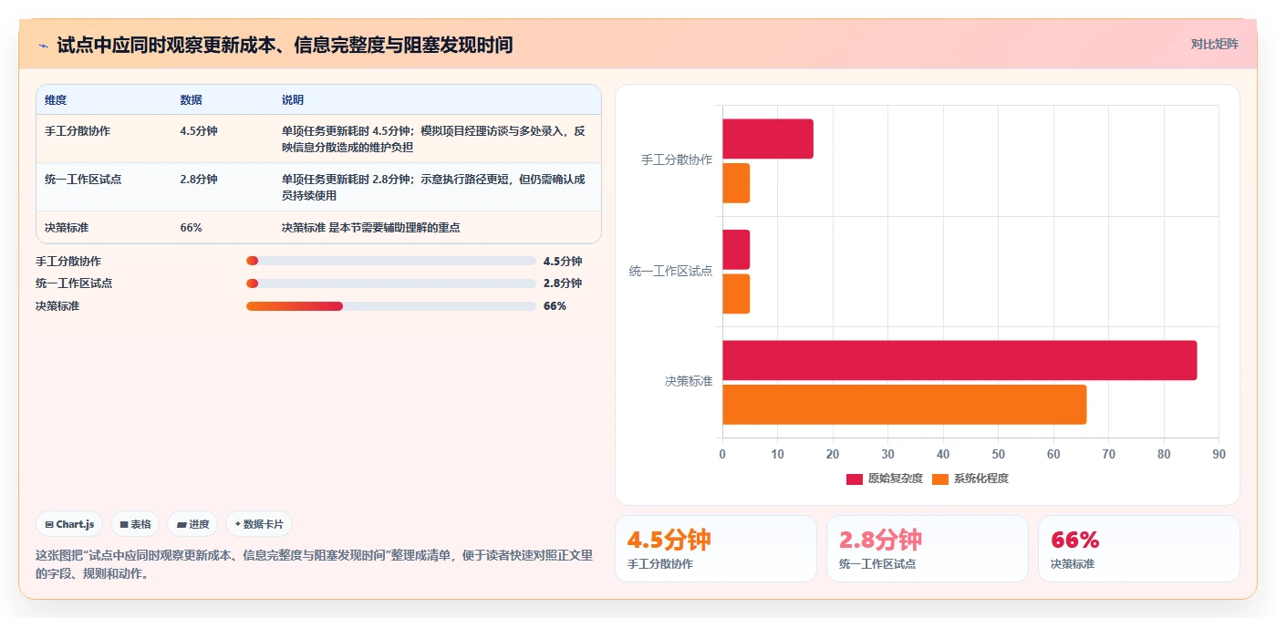 项目经理必看！2026年最受欢迎的8大项目管理软件或协作平台全面测评