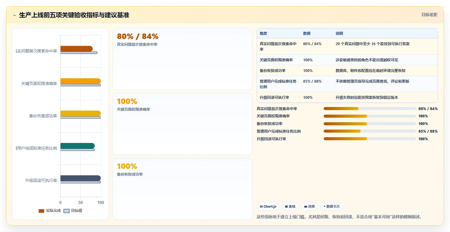 提升协作效率!2026年最值得尝试的5大Docker私有部署Confluence方案