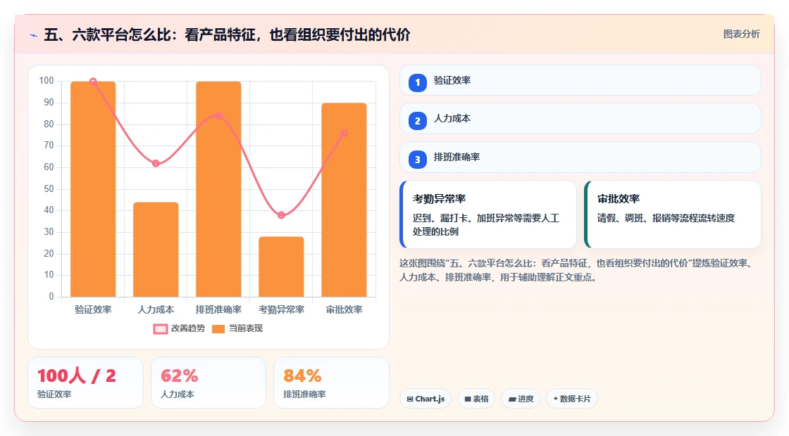 五、六款平台怎么比:看产品特征,也看组织要付出的代价