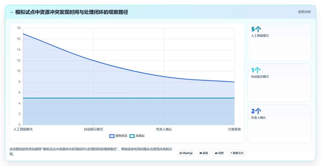 项目经理必读:2026年跨项目资源管理工具选型指南 - 6款新兴工具评测