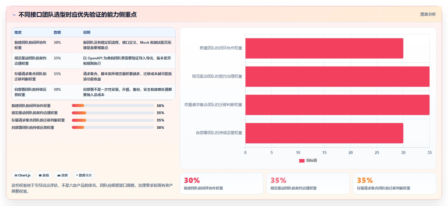 2026年效率之选：6大rap接口文档管理工具全面对比