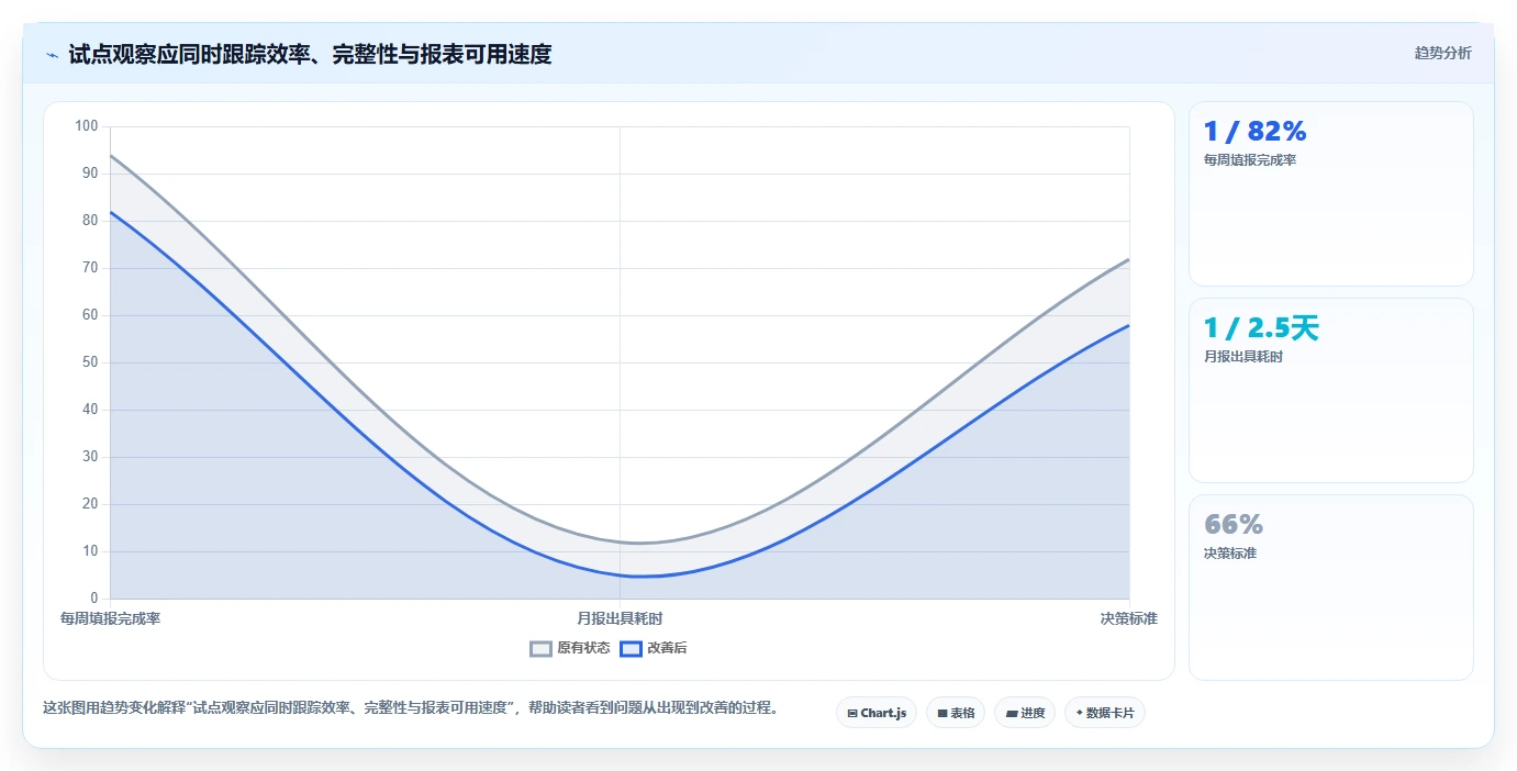 项目管理必备!2026 年最佳工时管理系统工具对比