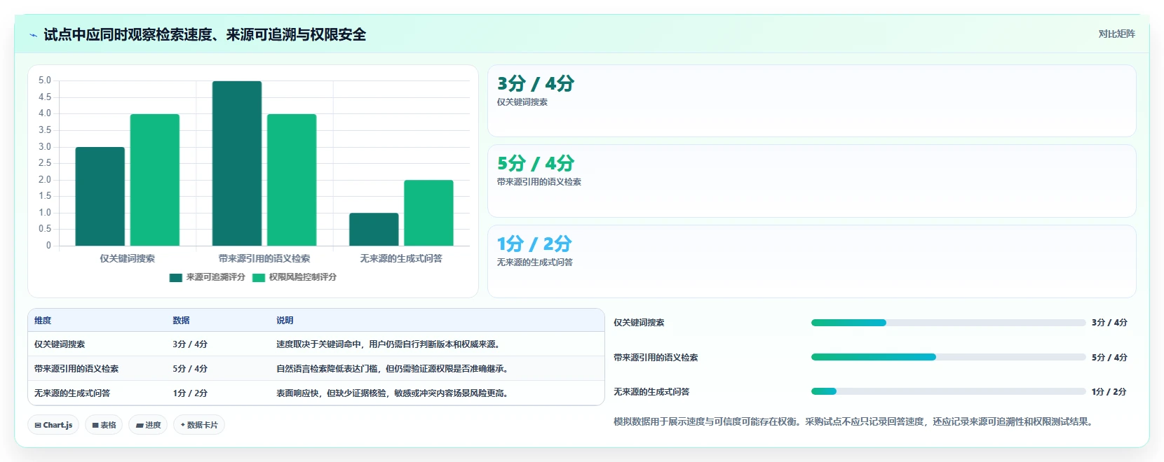 2026年智能办公新趋势：6大知识管理中枢系统深度对比
