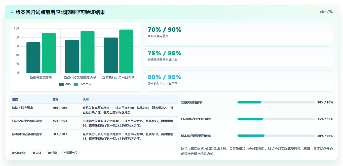 2026年效率之选：7款好用的测试用例管理平台全面对比