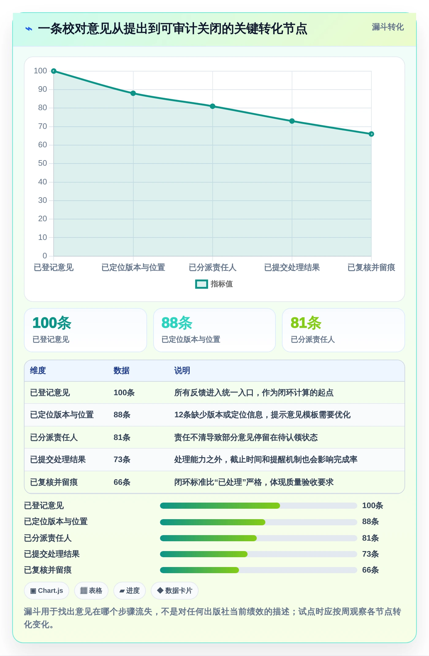 出版社数字化转型利器:2026年7款热门出版社校对管理系统深度评测