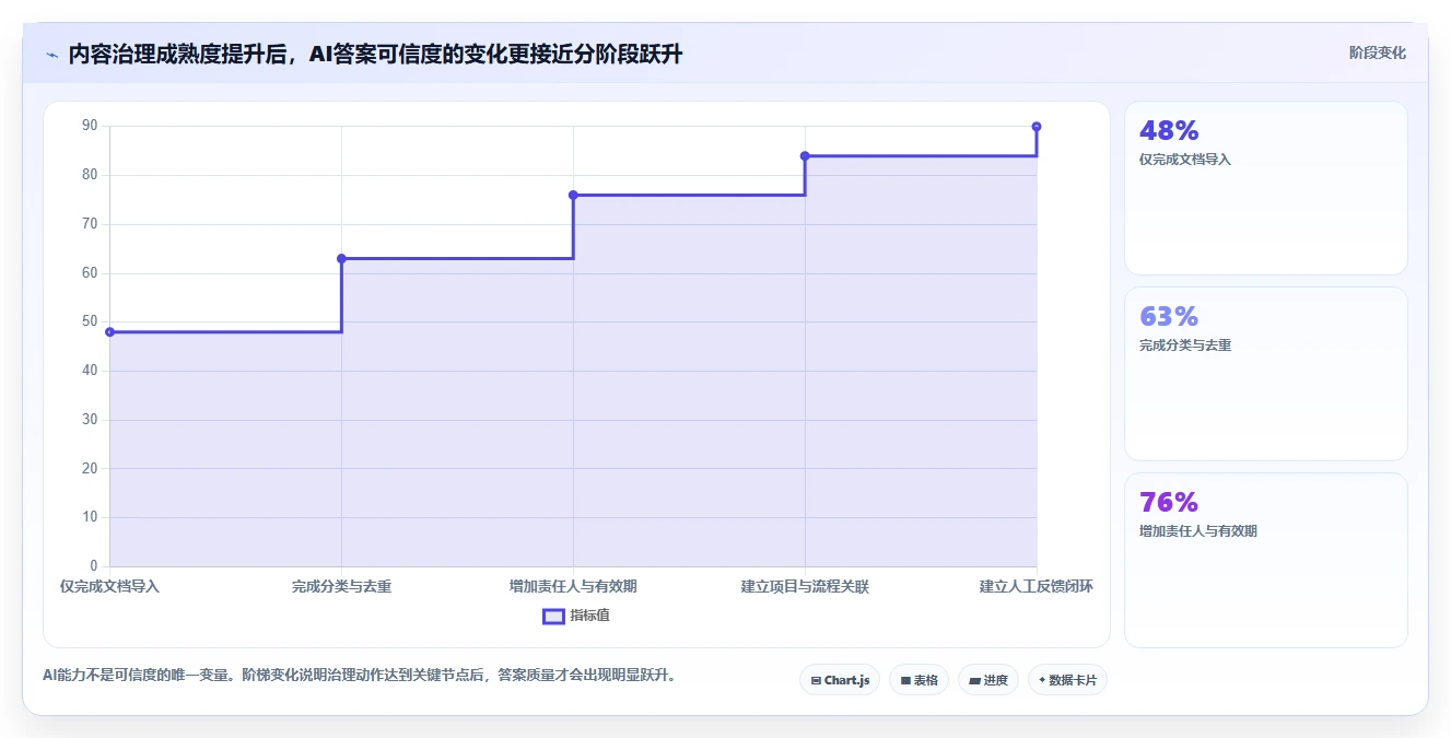 2026年企业效率优化指南：6大内部知识管理平台工具对比