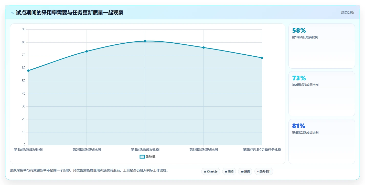 项目管理利器：2026年度7大有没有做详细计划的软件工具推荐