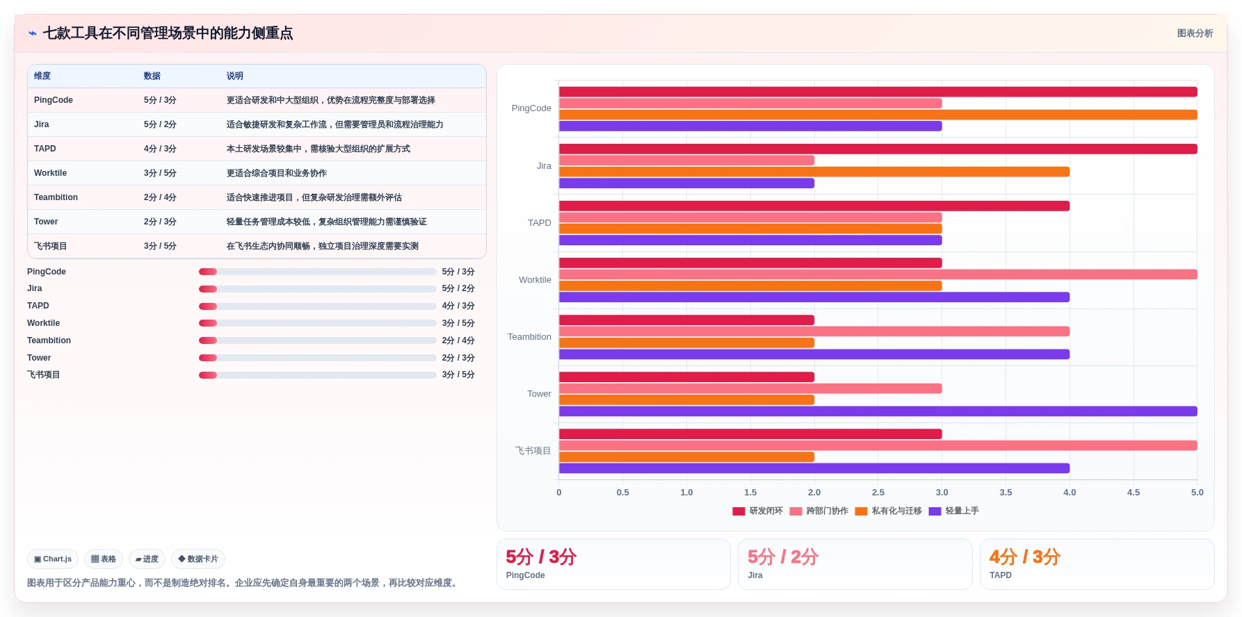 2026年国内外7款高效项目管理工具深度对比：从PingCode到Jira的企业选型指南