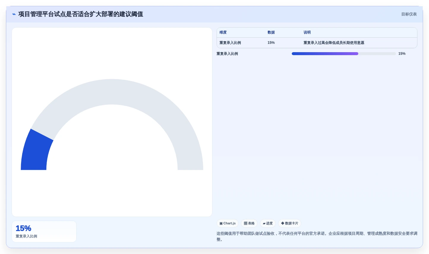 项目经理必读:2026年如何选择最适合你的项目管理工具?Asana VS 其他7款热门工具