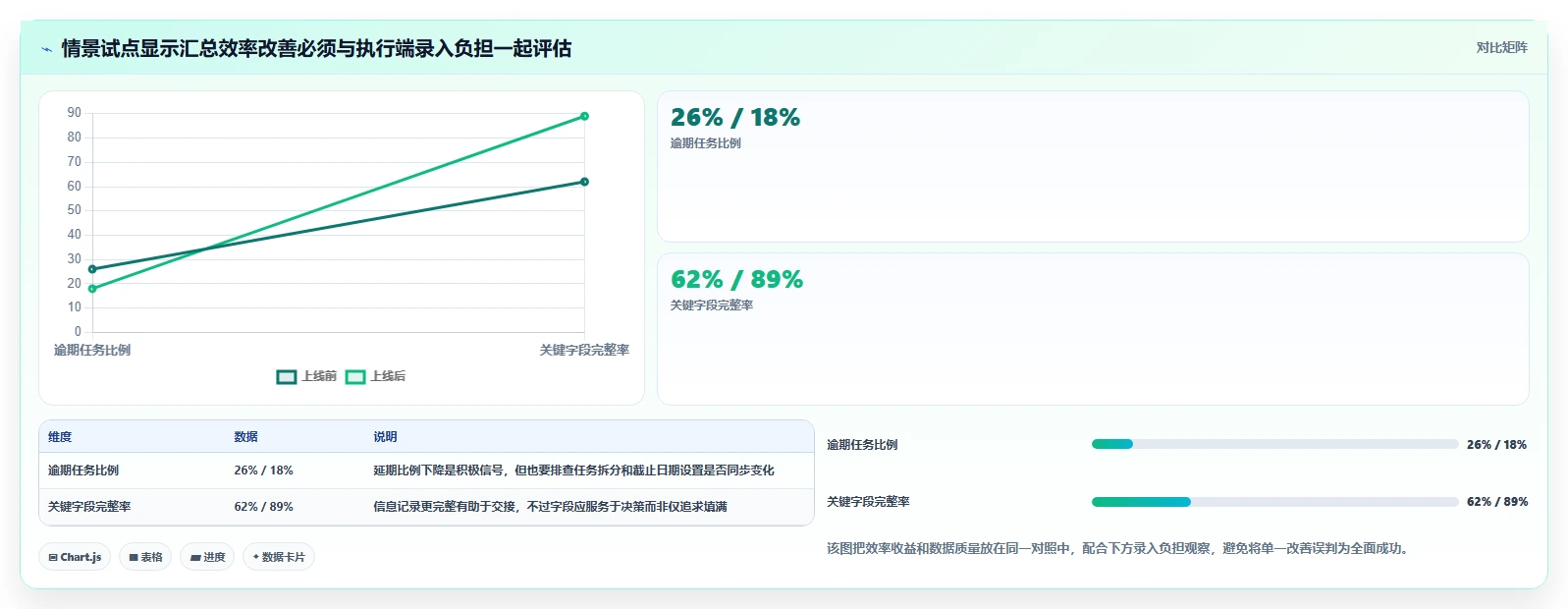 选对工具事半功倍:2026年企业团队同事相互协作类工具选型指南
