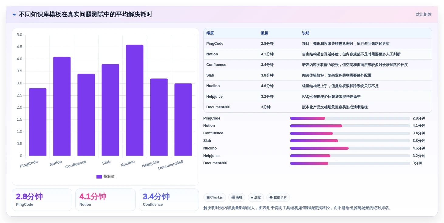 知识管理新趋势:2026年7款顶级知识库网页模板工具深度评测