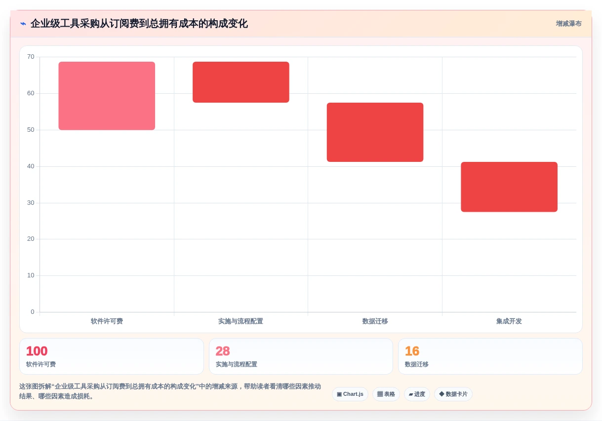 2026 年 18 款主流项目协作工具选型指南