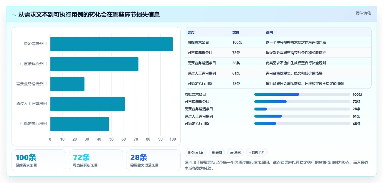 自动化测试革新:2026年7款突破性自动化测试用例生成工具盘点
