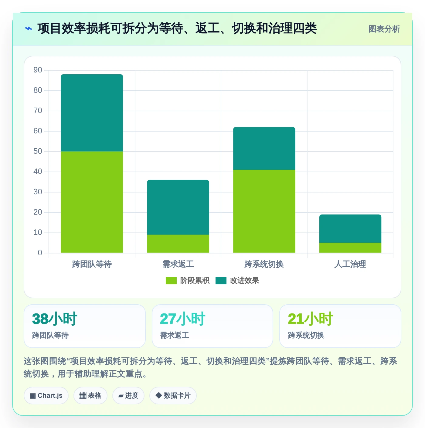 2026年必备:5大项目管理工具助你提升效率