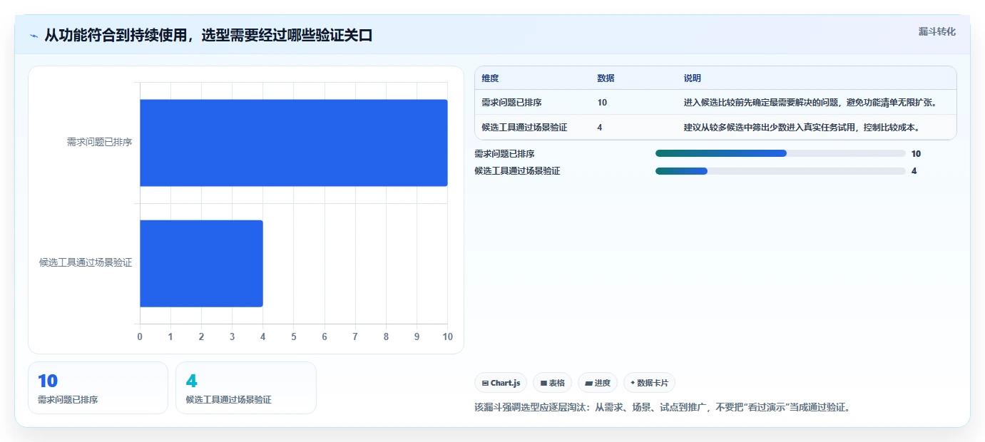 项目经理必读：2026年选择项目计划进度表用什么软件的7个关键考量
