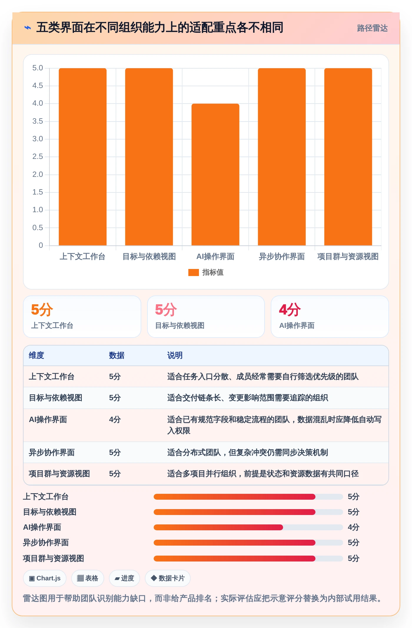 项目管理新趋势:2026年最值得关注的5大任务系统界面