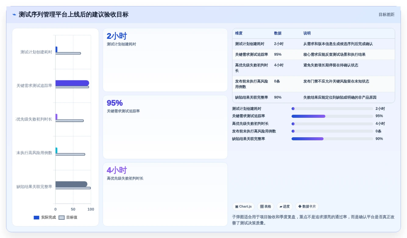 研发团队必看：2026年热门测试序列管理软件工具盘点与推荐