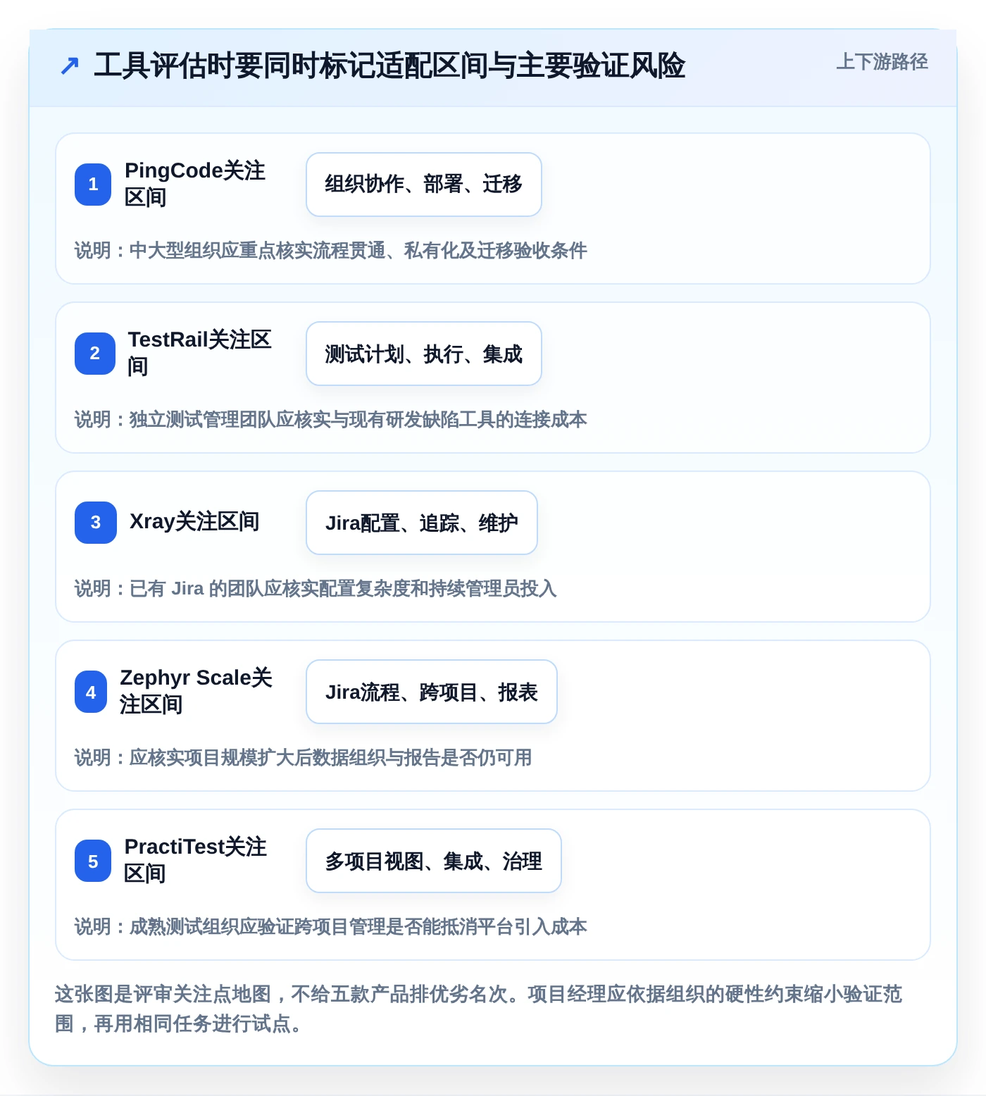 项目经理必看：2026年5款最智能的app测试用例管理工具推荐