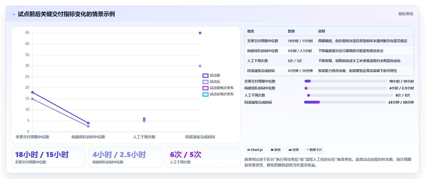 DevOps革新:2026年开发运维管理系统选型指南与7款热门工具推荐