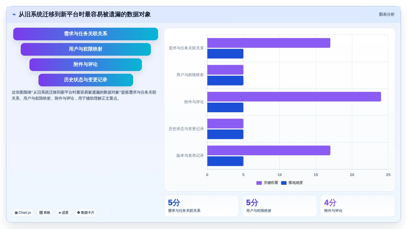 2026年需求管理系统推荐:从收集到交付的全流程实测与对比