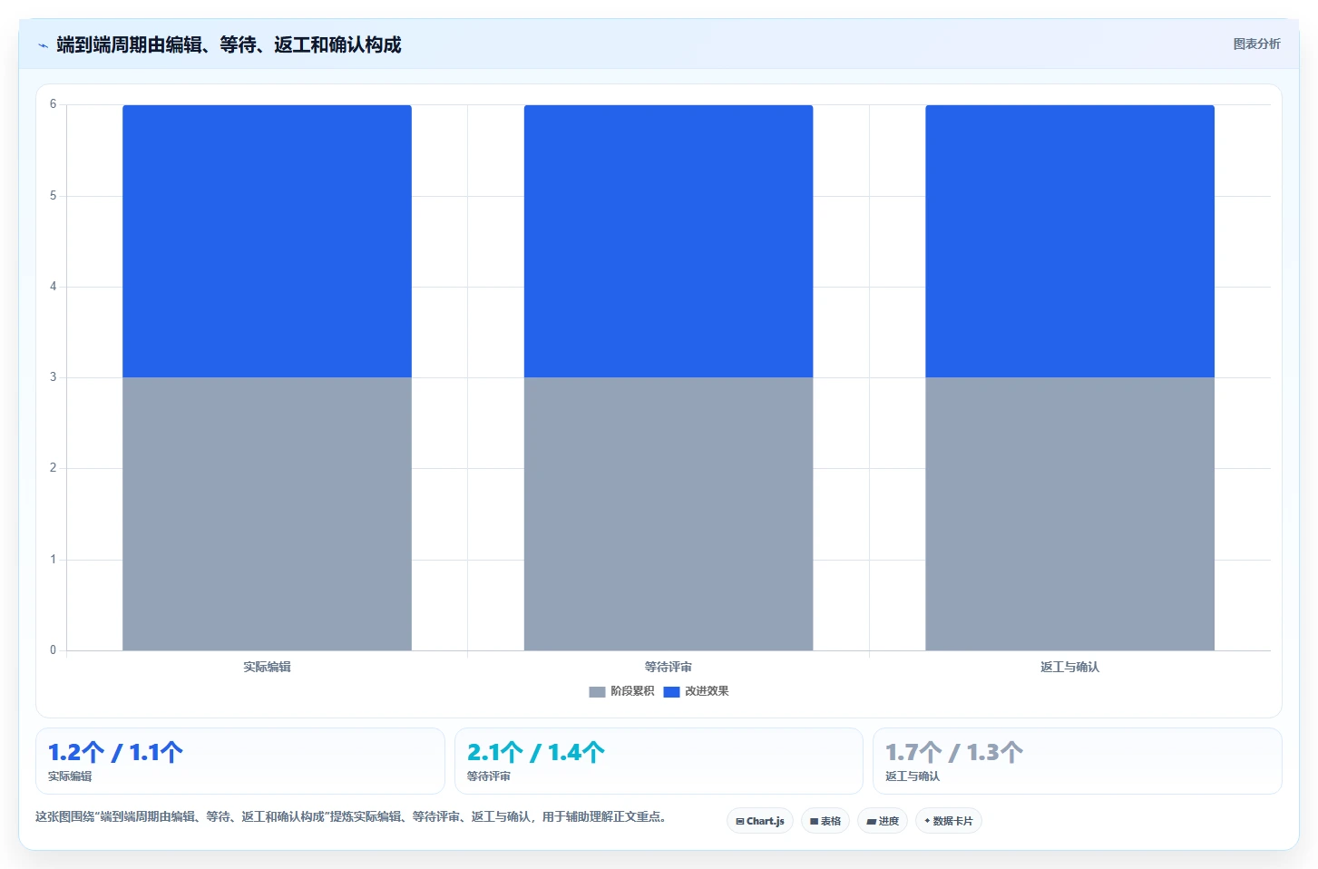 提升团队生产力:2026年多人协作编辑文档软件选型指南