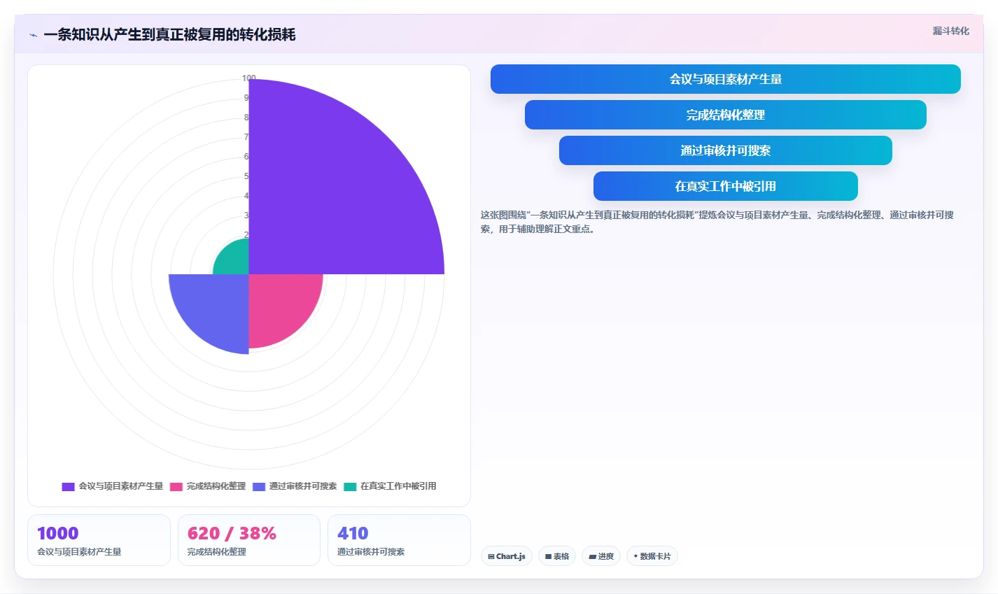 提升团队协作效率：2026年最值得投资的5款km知识库系统