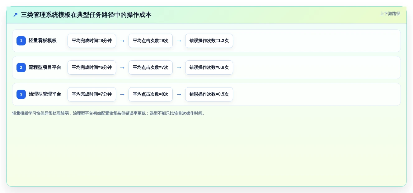 提升团队效率:2026年管理系统界面模板html5选型指南与5款热门推荐