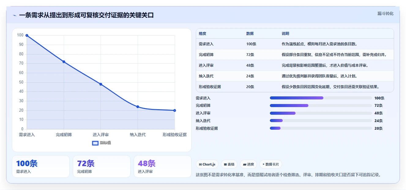2026年能打通全流程的需求管理系统深度测评与推荐