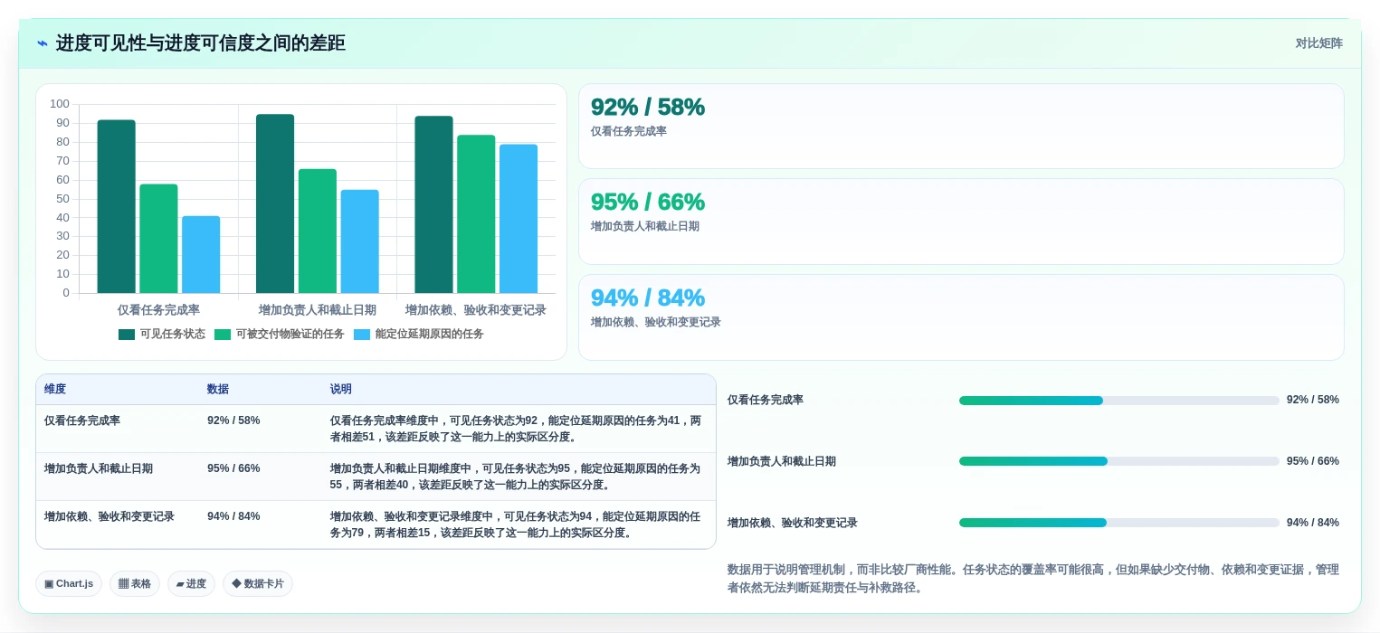 项目管理必备:2026年5款热门生产进度软件深度测评