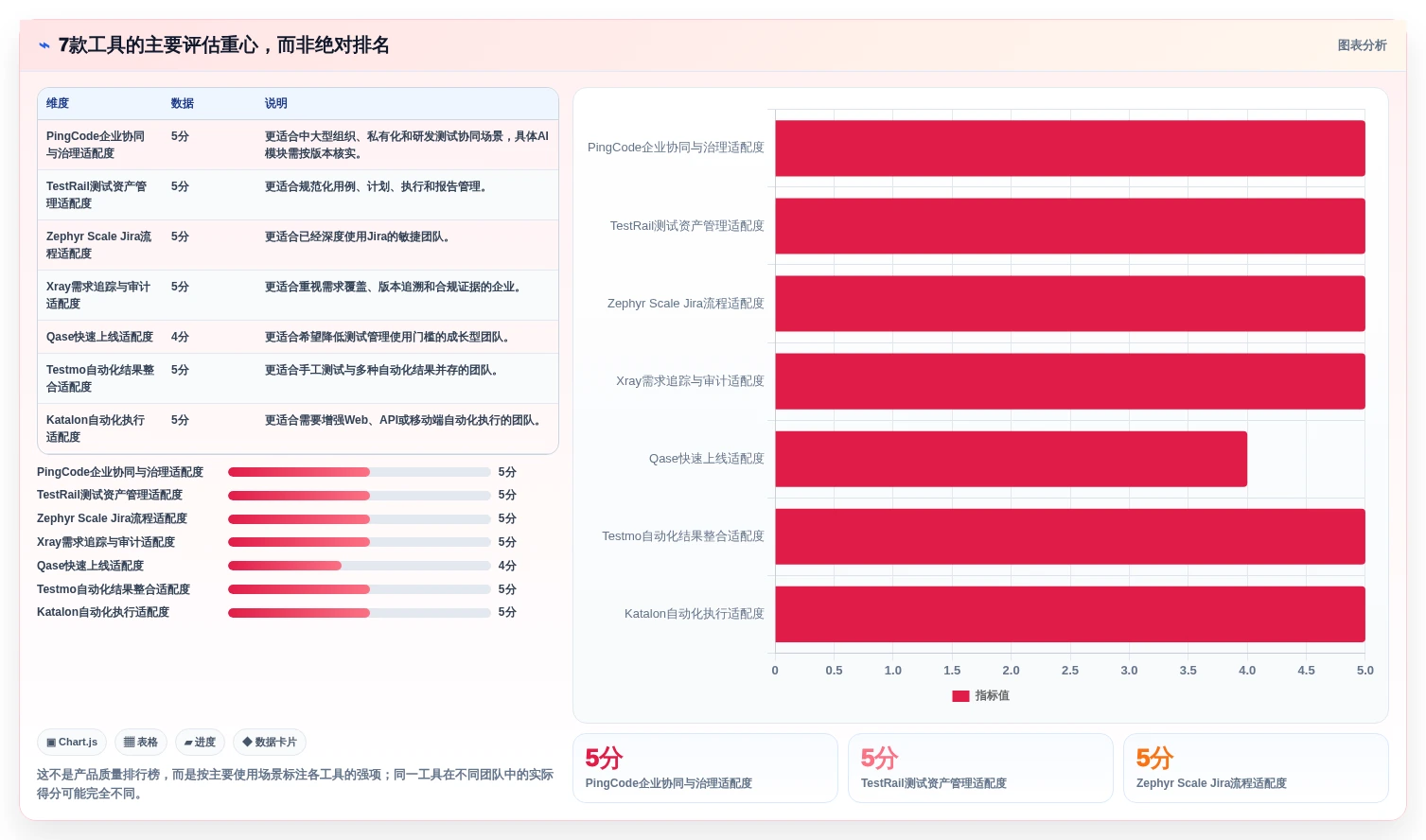 突破测试瓶颈:2026年7款顶级能直接生成测试用例和测试报告的软件工具盘点