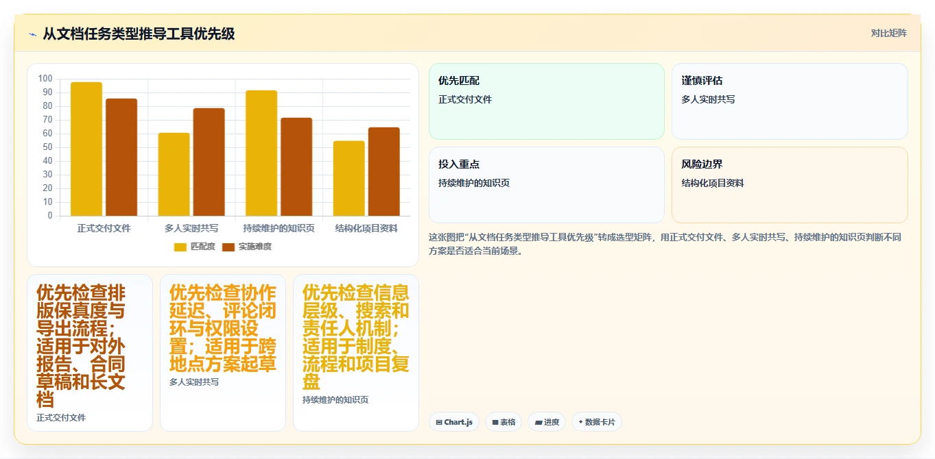 提升团队协作：2026年必备的5大doc文档工具对比