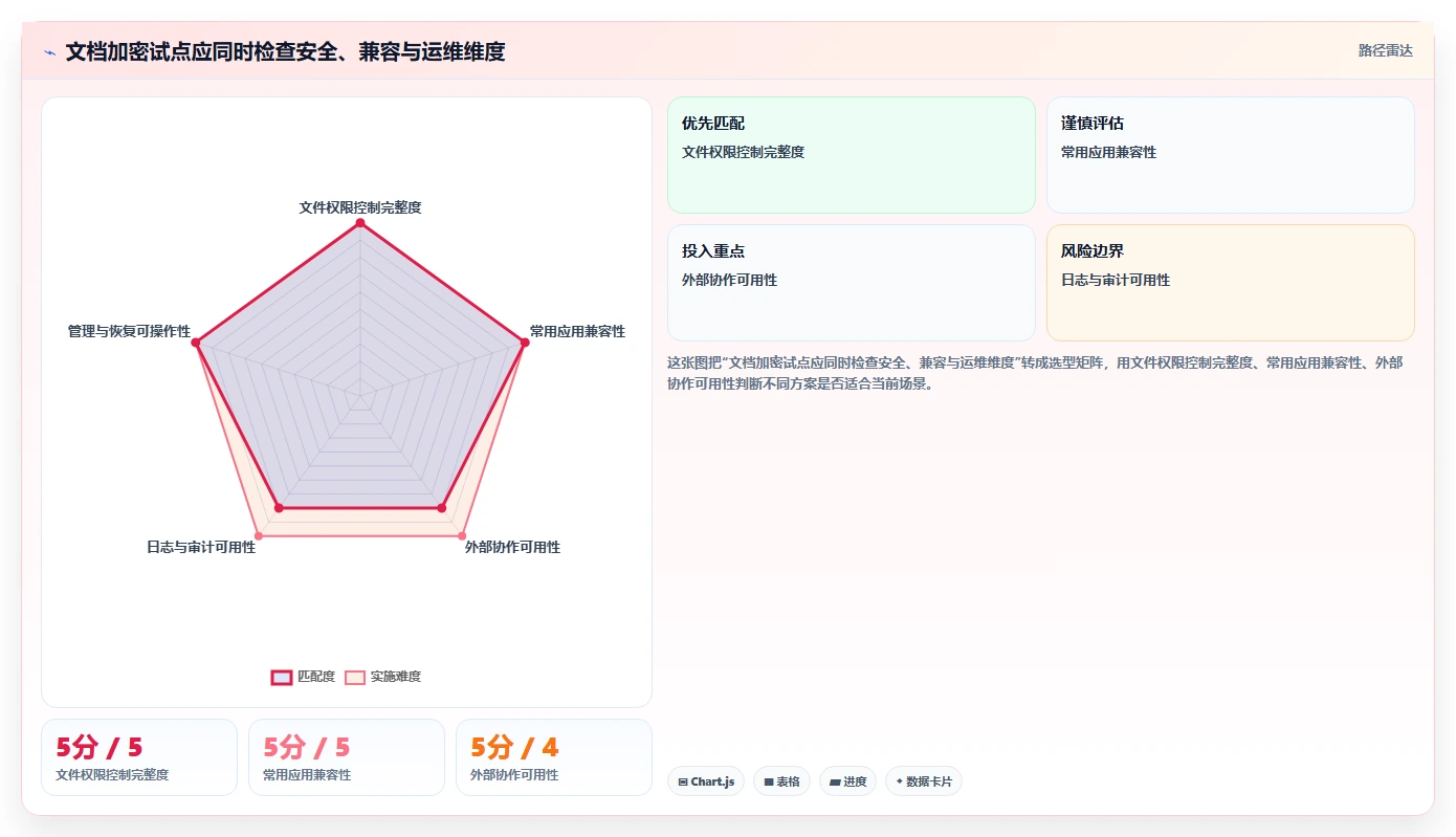 企业数据保护利器：2026年必备的5款ping32文档加密软件推荐