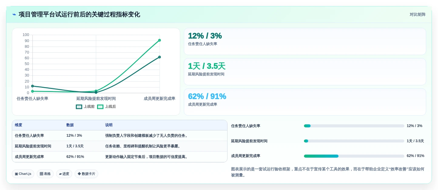 企业效率提升秘诀:2026年度5大进度管理平台工具对比
