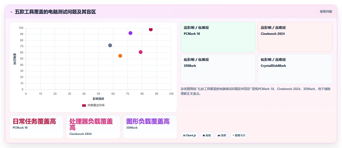 选对工具事半功倍：2026年最值得投资的5大电脑系统测试工具