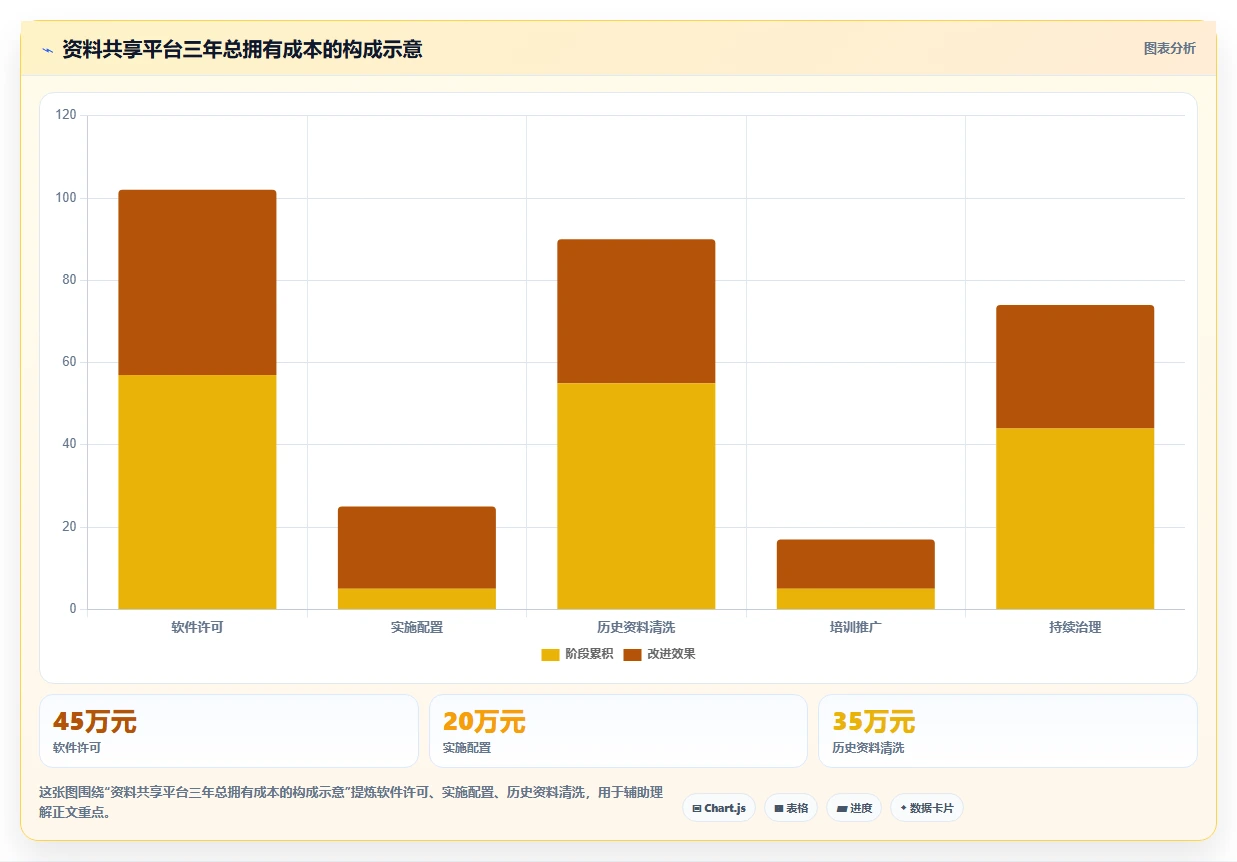 2026年必备:8款最佳搭建资料共享网站的软件全面对比