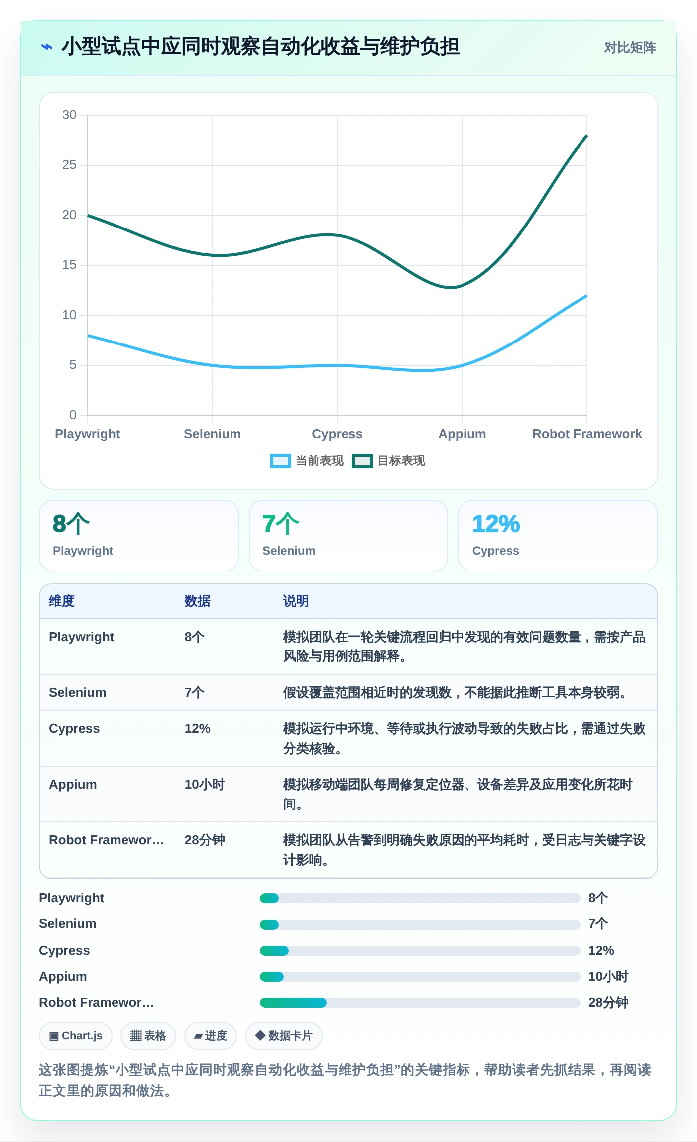 提升测试质量：2026年6大热门功能测试工具盘点