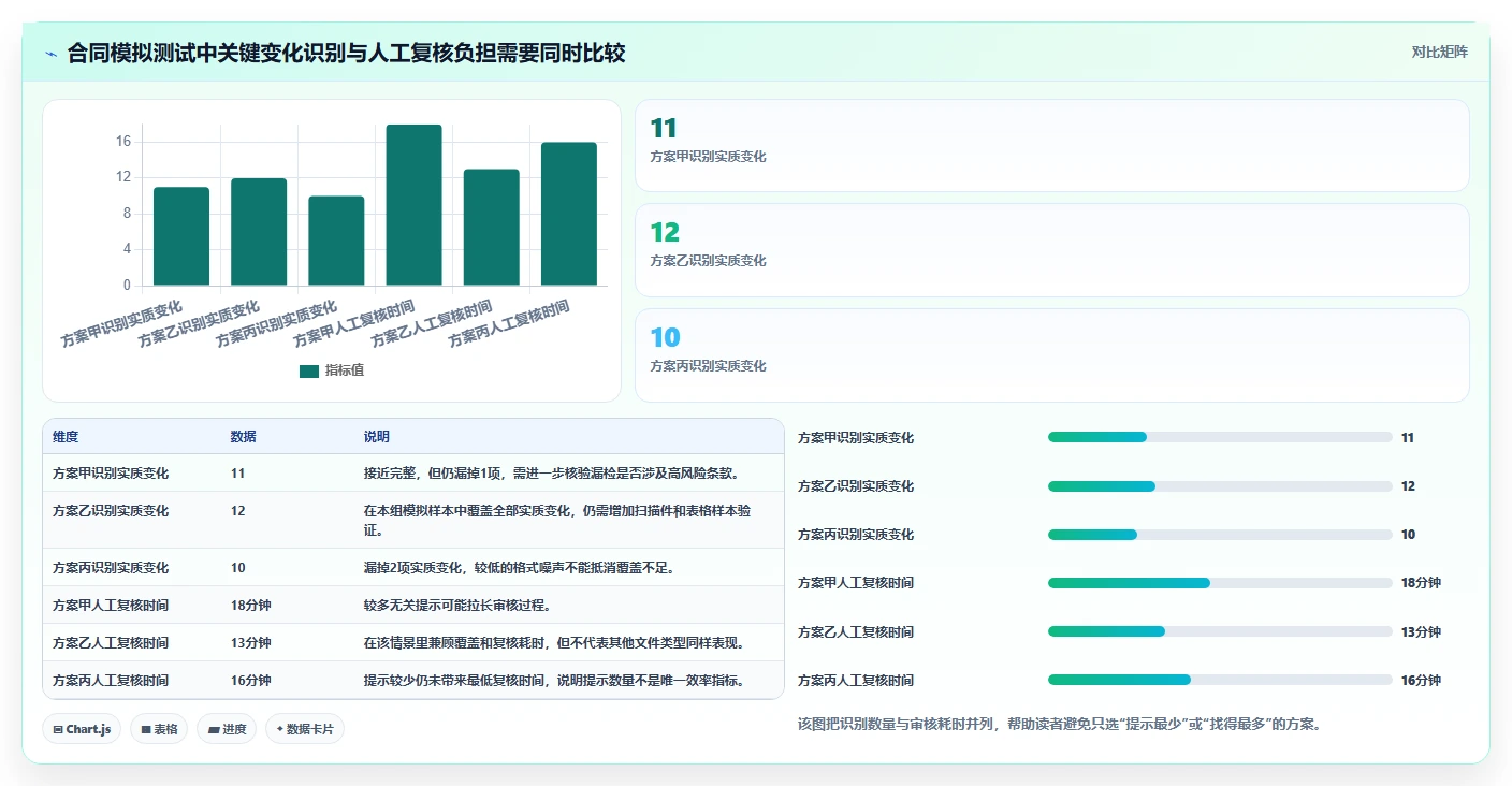 如何选择最适合你的文档比对在线工具?2026年选型指南