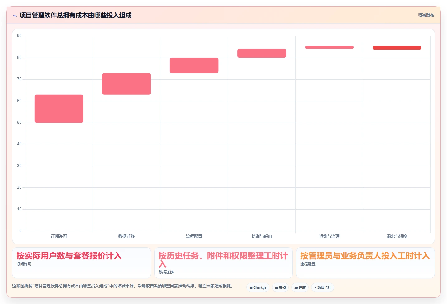 提升团队效率的秘诀:2026年最值得投资的5大手机端项目管理软件
