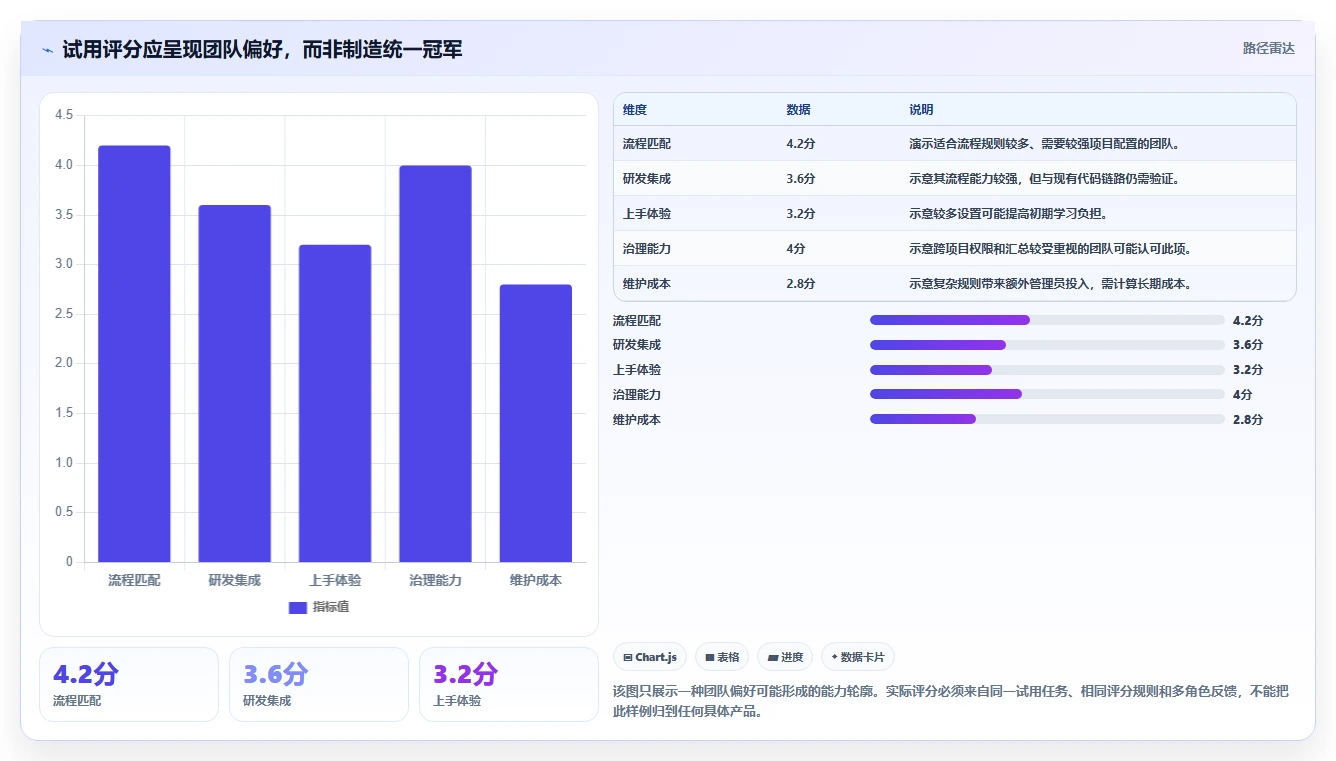 项目经理必看:6款2026年最受欢迎的软件开发项目管理工具对比