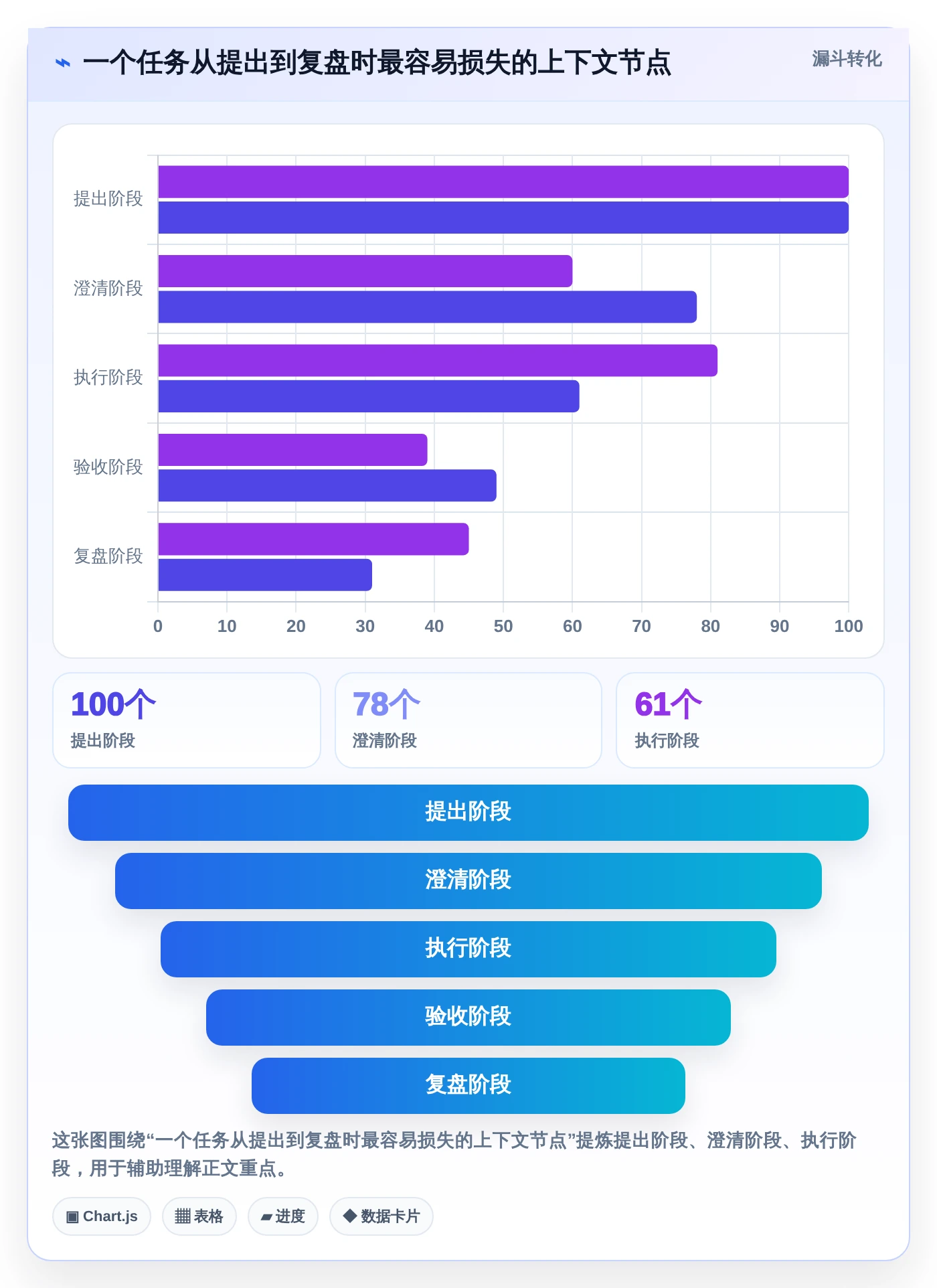 2026年效率神器:6款顶级任务系统界面工具全面对比