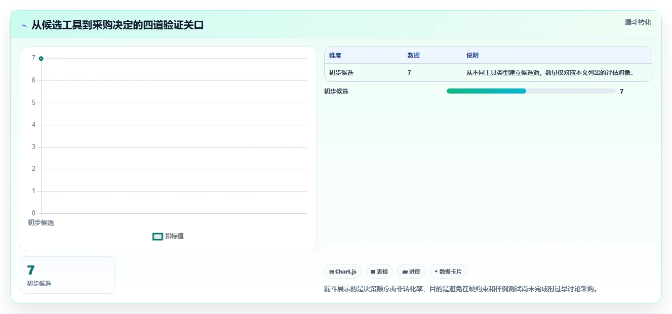 项目经理必看:2026年品茗智绘进度计划软件7款精选推荐