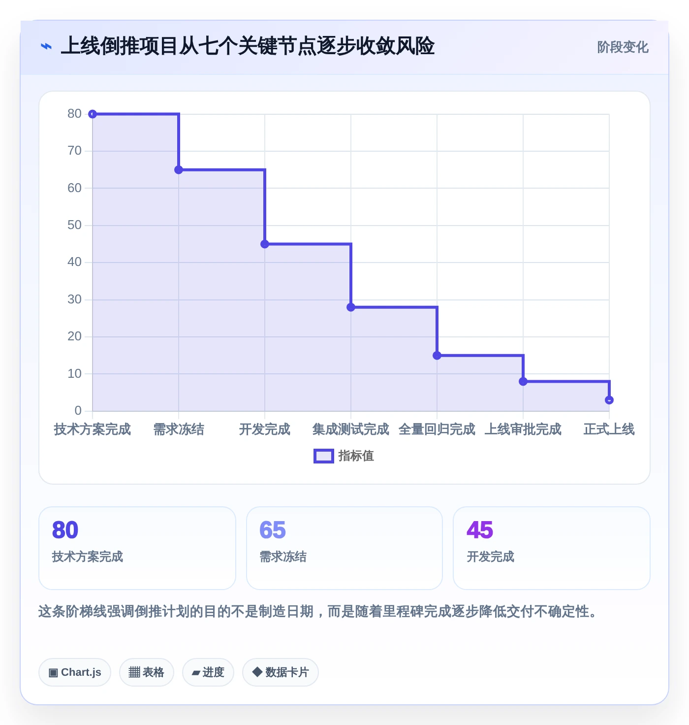 2026年效率之选:6款顶级计划倒推表工具全面对比