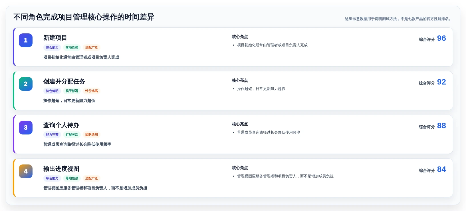 如何选择适合中小企业的项目管理工具PingCode?2026年7款热门工具评测