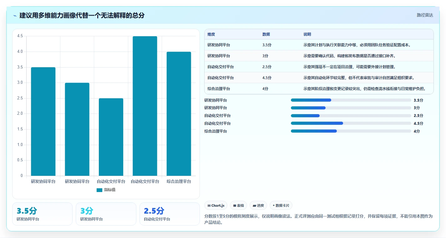 2026年DevOps一体化瀑布管理工具深度测评:哪款更适合团队