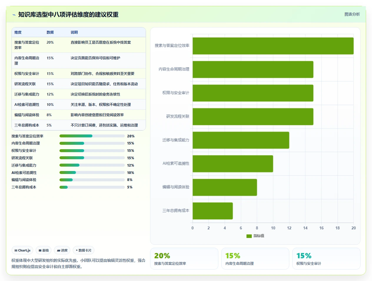 2026年文档管理工具confluence大比拼:6款热门工具深度对比