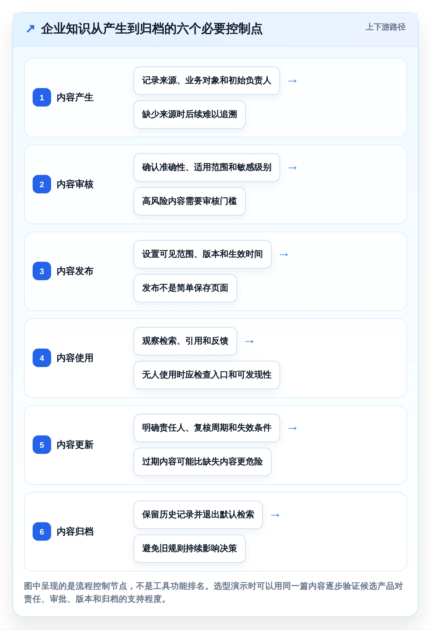 2026年必备：6大企业知识共享平台工具对比与选择指南
