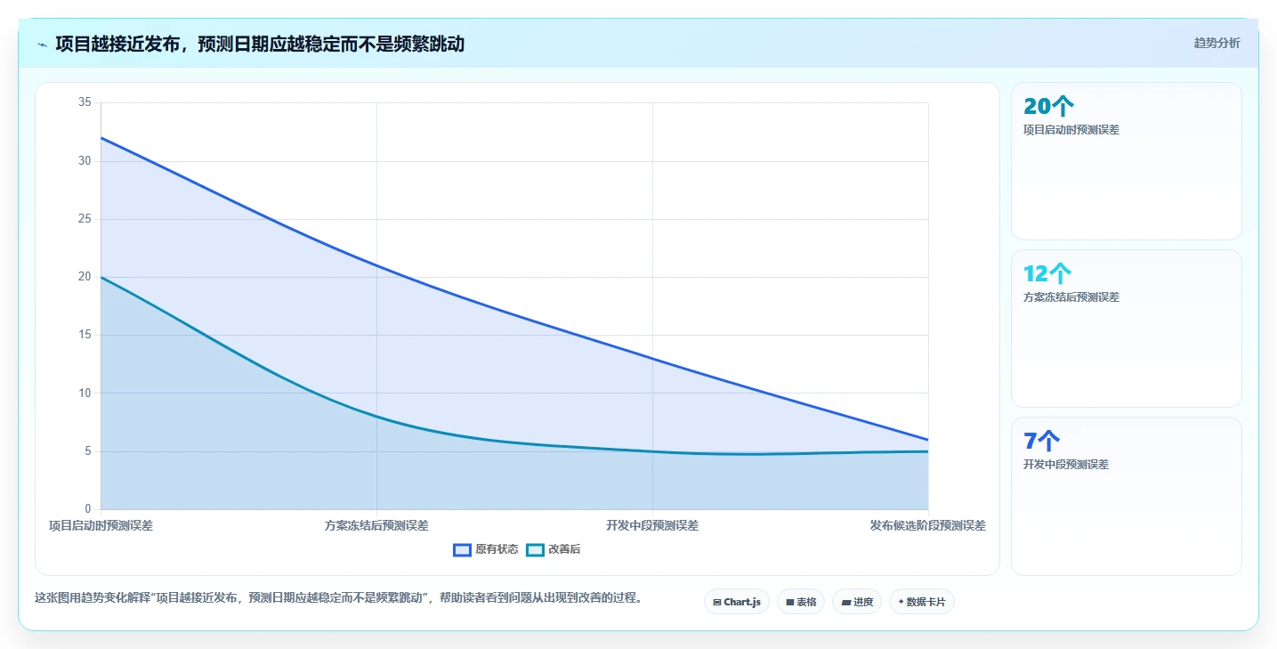 2026年研发管理利器:8款热门计划节点图工具深度分析