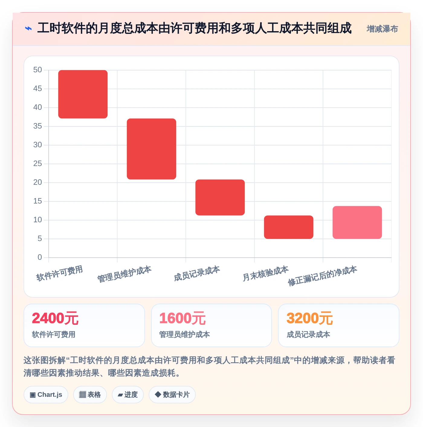 远程办公必备：2026年7款优秀工作用时记录软件深度评测