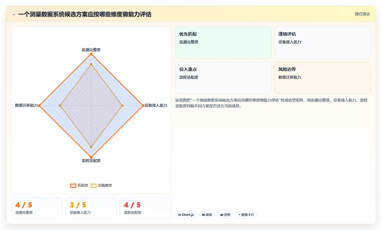 如何选择适合你的测量数据管理系统？2026年最新选型指南