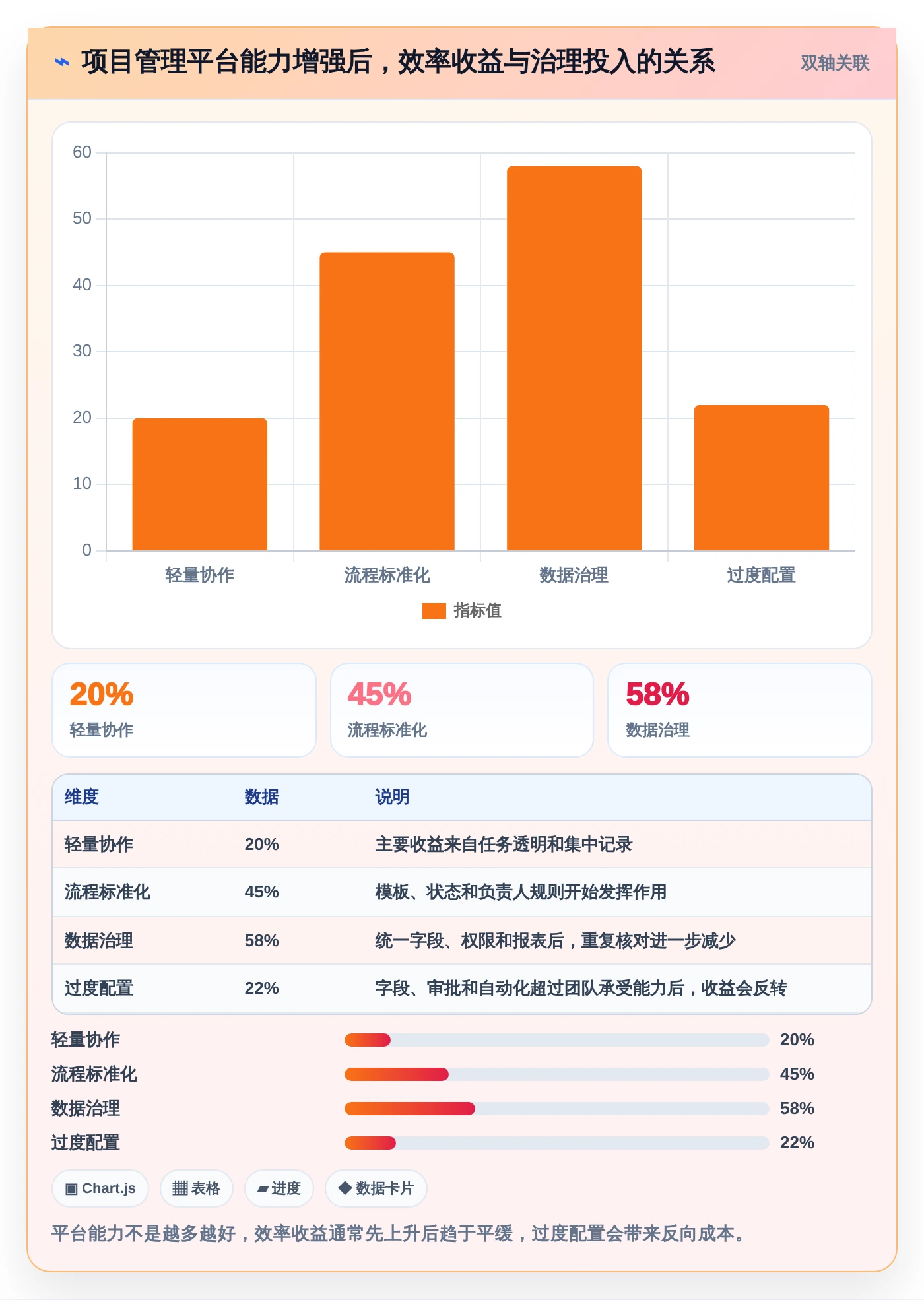 2026年效率之选:8款多个项目管理工具大PK,哪个最适合你?